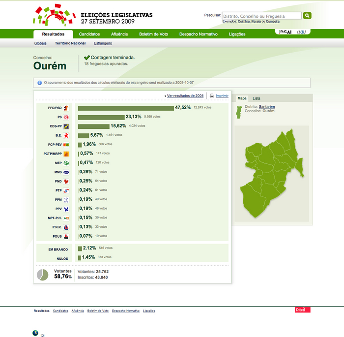 Legislativas 2009 - Resultados por Distrito (20090927).jpg